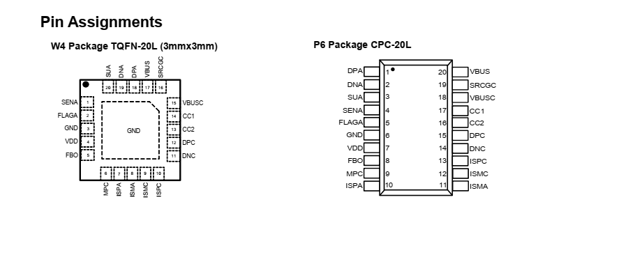 FP6606AC支持PD和QC的雙口快充IC