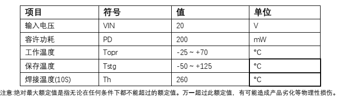 PW6218代理商，原裝現(xiàn)貨