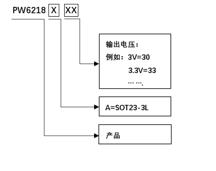 PW6218代理商，原裝現(xiàn)貨