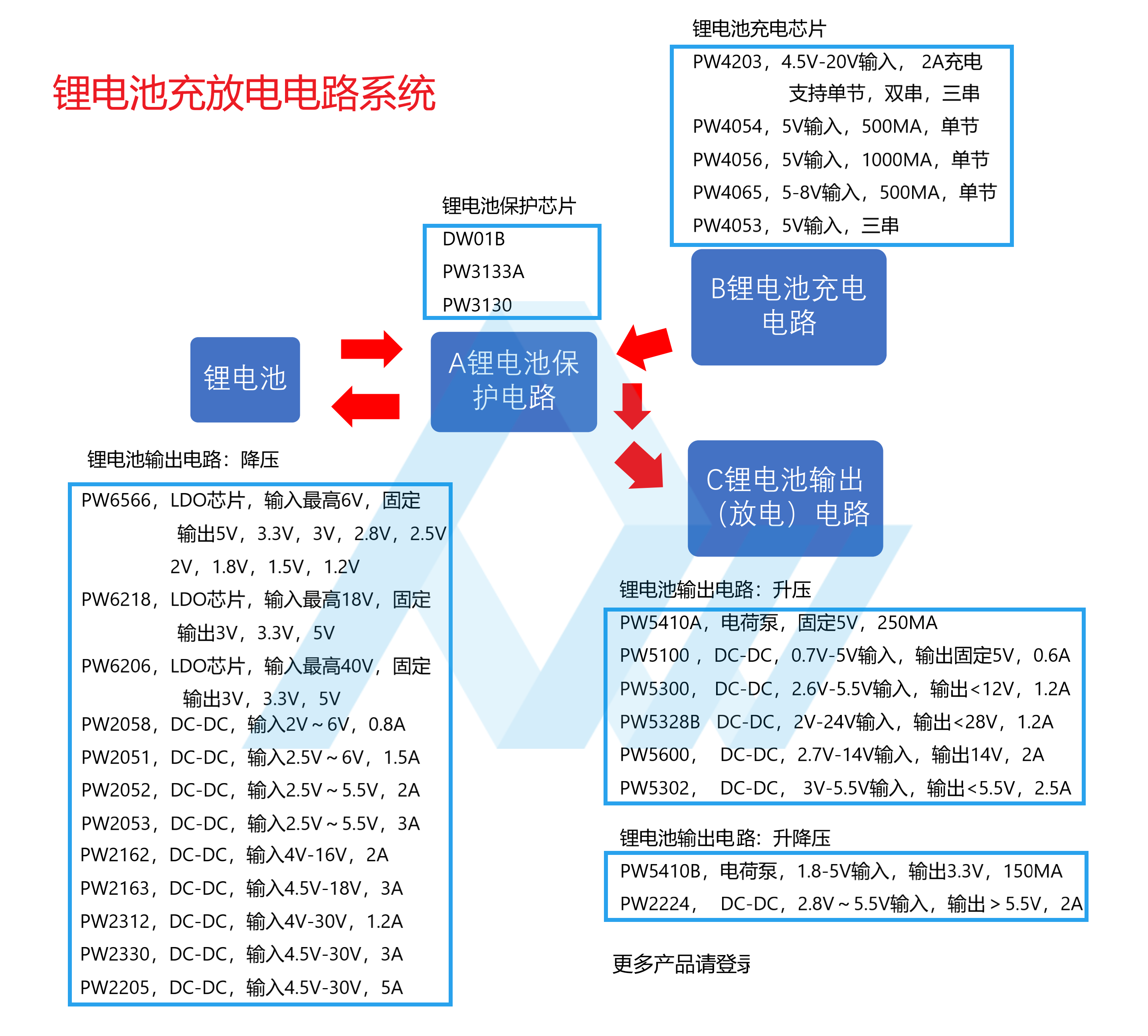 供應DW01B鋰電池保護自恢復芯片