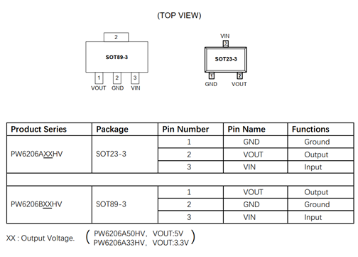 供應(yīng)PW6206A33HV,40V高輸入電壓LDO線性穩(wěn)壓器