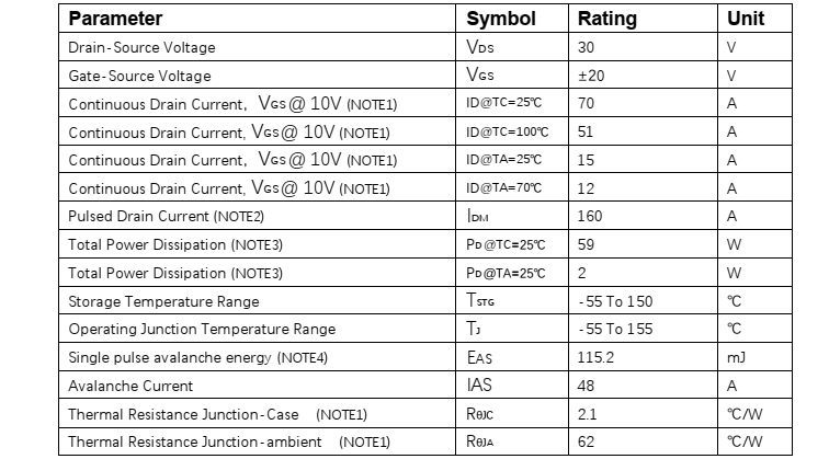 代理PW3467芯片N溝道增強型MOSFET，低至4.5V的電壓