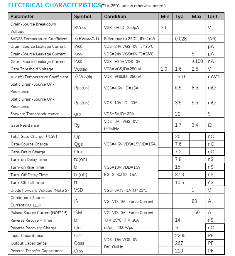 代理PW3467芯片N溝道增強型MOSFET，低至4.5V的電壓