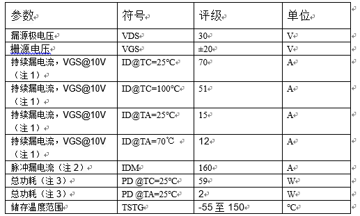 代理PW3467芯片N溝道增強型MOSFET，低至4.5V的電壓