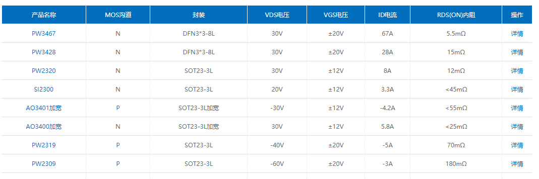 代理PW3467芯片N溝道增強型MOSFET，低至4.5V的電壓