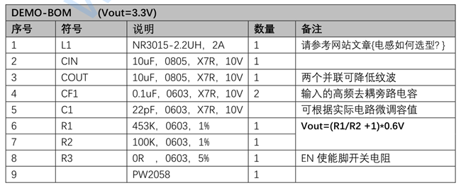 鋰電池3.7V轉(zhuǎn)3V，1.5V的穩(wěn)壓和降壓芯片