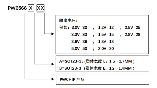 鋰電池3.7V轉(zhuǎn)3V，1.5V的穩(wěn)壓和降壓芯片