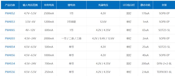 鋰電池升壓芯片，IC電路圖資料