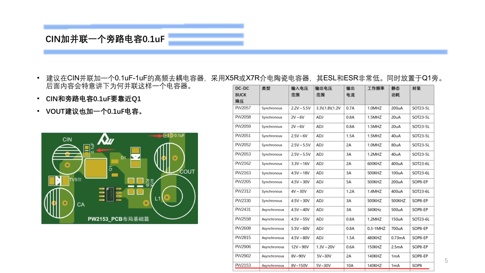 80V轉(zhuǎn)5V，恒壓可調(diào)恒流電源PCB設(shè)計建議規(guī)范PW2153