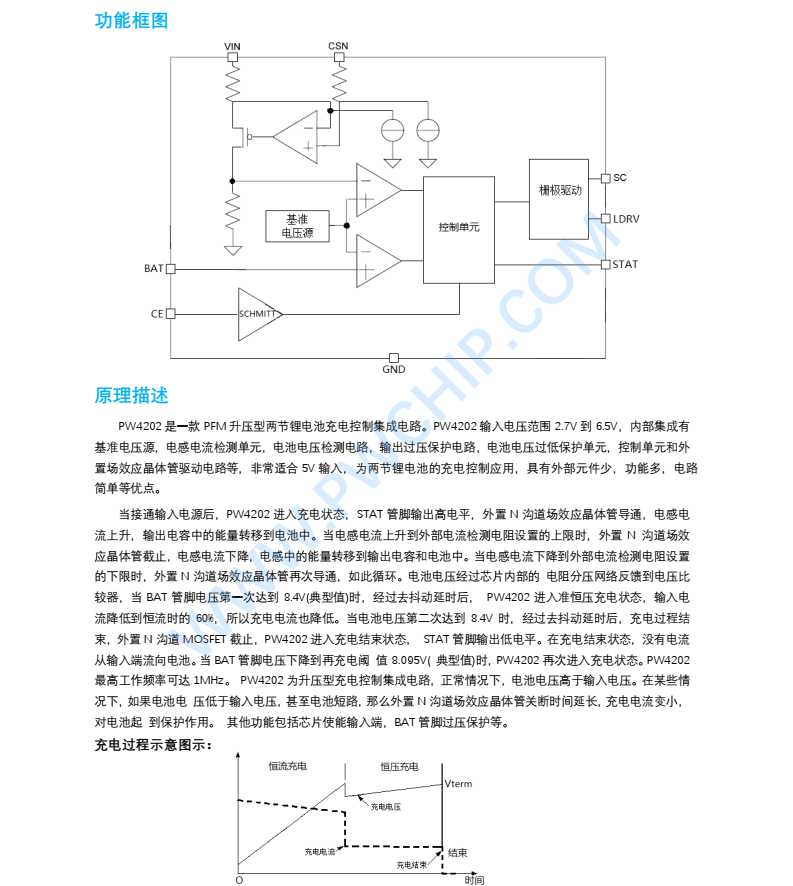 代理PW4202無錫平芯微芯片，可高達(dá) 3A 的輸出電流，適用于兩節(jié)鋰電池充電控制，按摩機(jī)，筋膜槍，藍(lán)牙音箱等