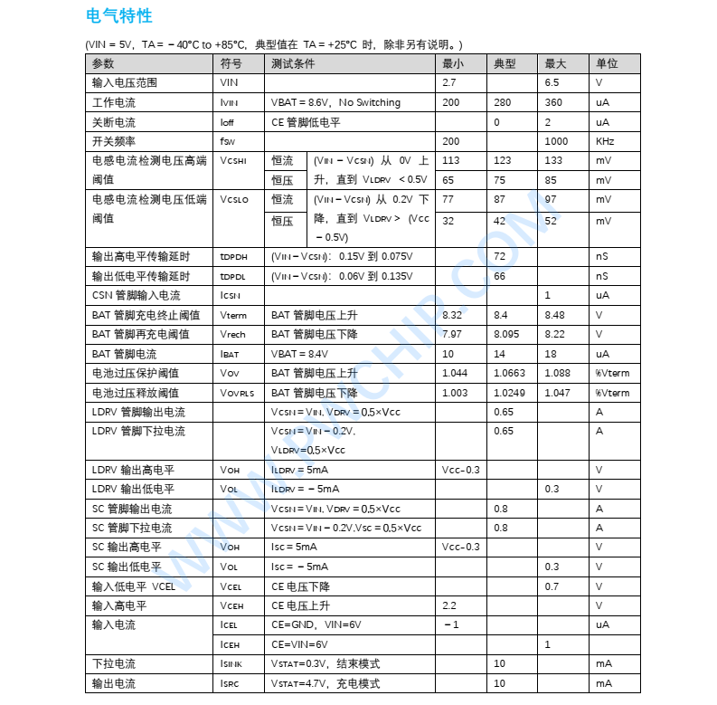 代理PW4202無錫平芯微芯片，可高達(dá) 3A 的輸出電流，適用于兩節(jié)鋰電池充電控制，按摩機(jī)，筋膜槍，藍(lán)牙音箱等