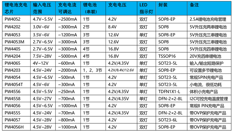 7.4V鋰電池充電芯片，2A電流 