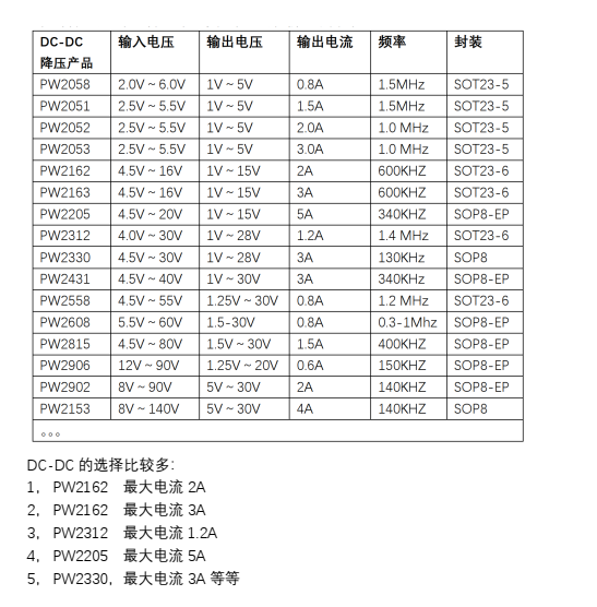 9V降壓3V，12V降壓3V穩(wěn)壓芯片產(chǎn)品表，極多