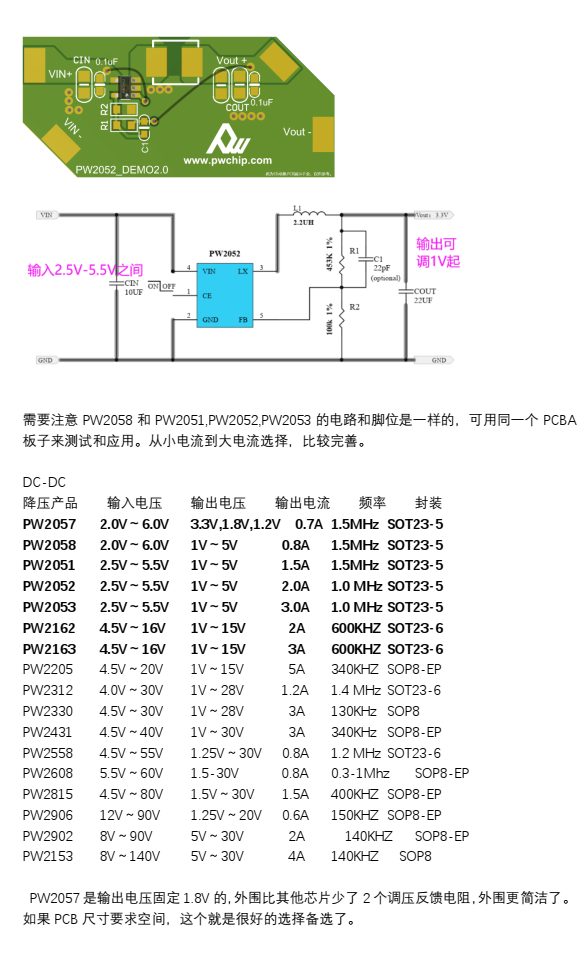 5V降壓1.8V,3.7V降壓1.8V穩(wěn)壓3A芯片