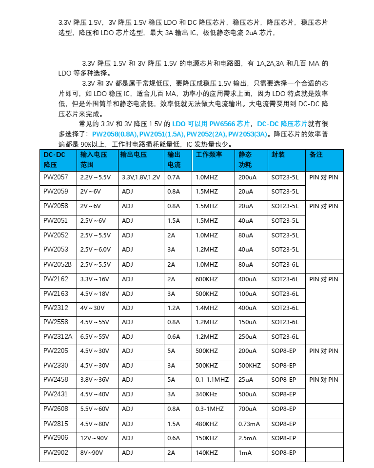 3.3V降壓1.5V,3V降壓1.5V穩(wěn)壓LDO和DC芯片