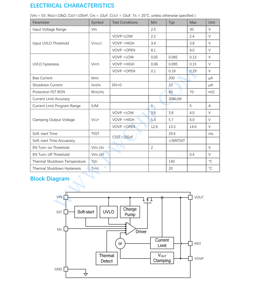 PW1555芯片2.5V-15V輸入，4.8A限流開關(guān)