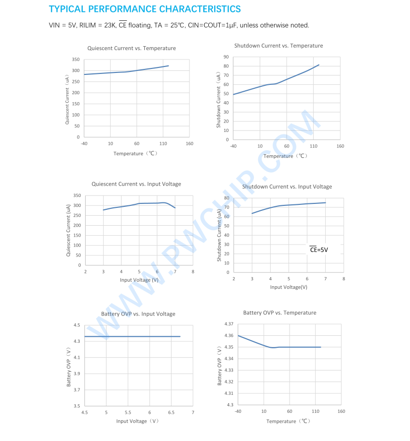 適用于：耳機，音箱，手表等，PW2601現貨穩(wěn)定供應