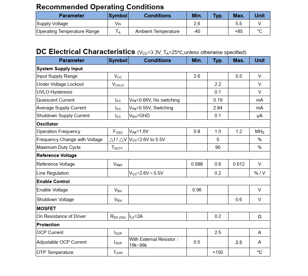 FP6291 是一種電流模式升壓 DC-DC 轉(zhuǎn)換器。其內(nèi)置0.2? 功率MOSFET的PWM電路使 該調(diào)節(jié)器具有很高的功率效率