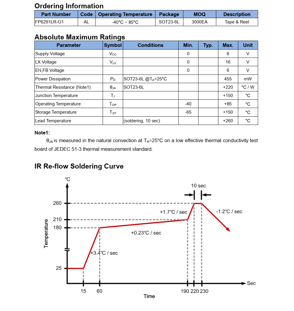 FP6291 是一種電流模式升壓 DC-DC 轉(zhuǎn)換器。其內(nèi)置0.2? 功率MOSFET的PWM電路使 該調(diào)節(jié)器具有很高的功率效率