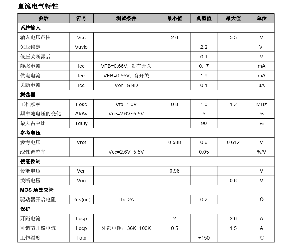 TC6291C升壓芯片，富滿原裝，公司現(xiàn)貨供應(yīng)，價格實惠，技術(shù)支持