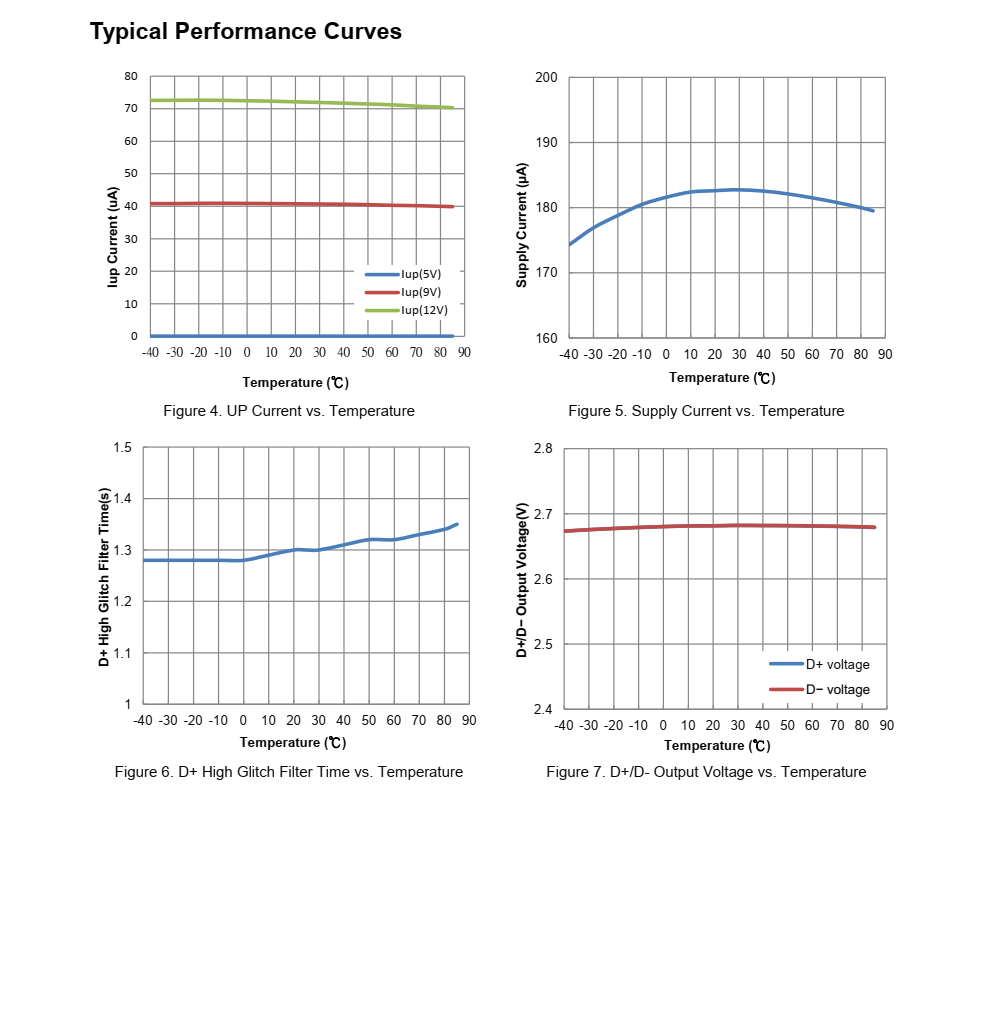 FP6601Q，最新協(xié)議識(shí)別，QC3.0，AFC，F(xiàn)CP，QC2,0等