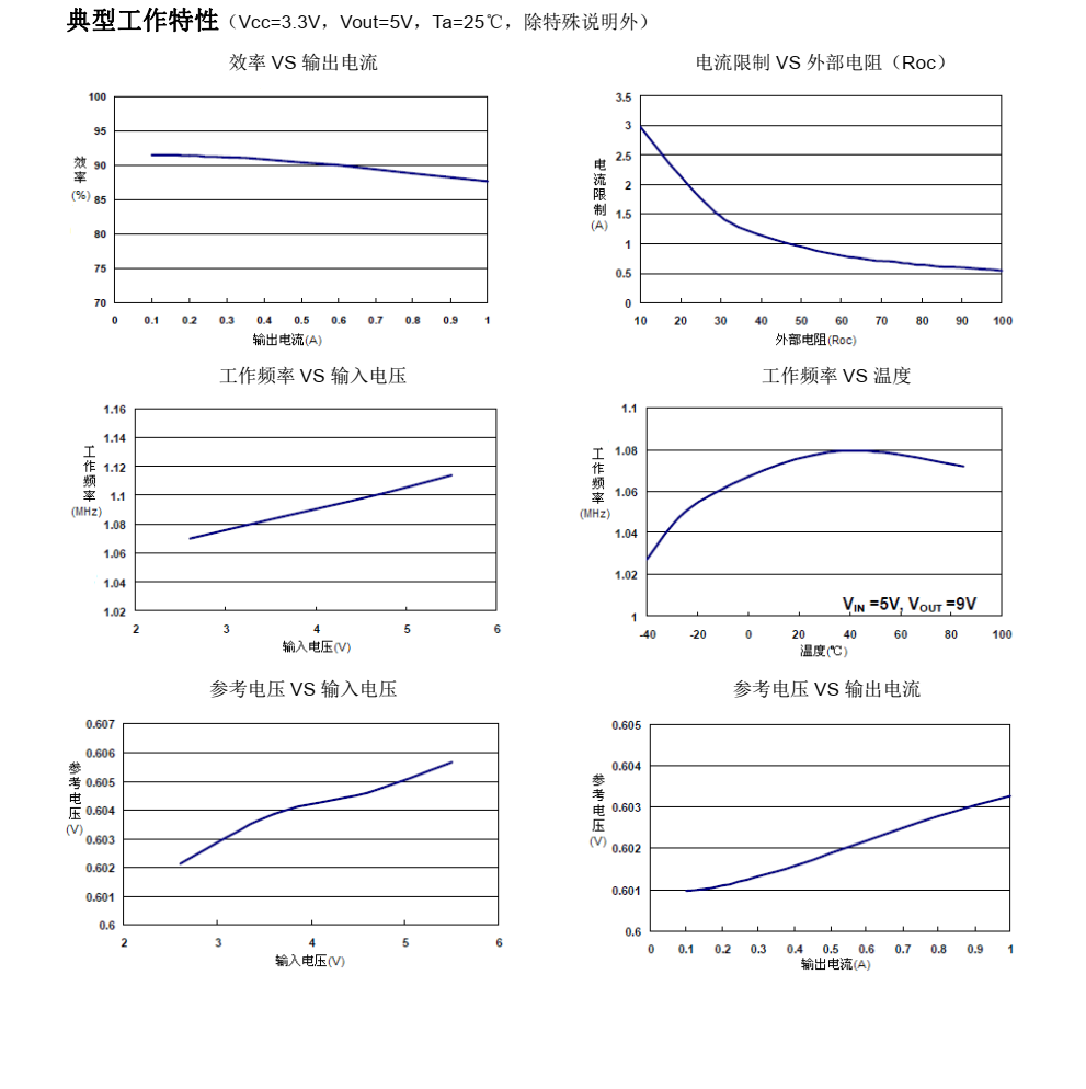 TC6291C升壓芯片，富滿原裝，公司現(xiàn)貨供應(yīng)，價格實惠，技術(shù)支持