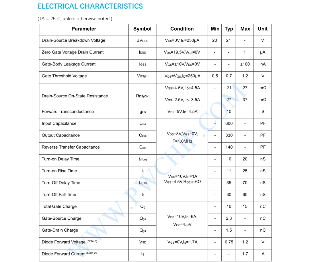 PW8205A8芯片N溝道增強型MOSFET