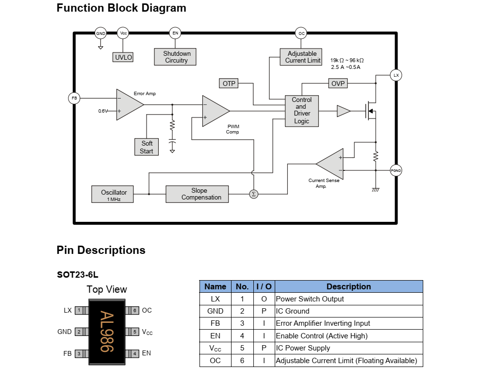 FP6291 是一種電流模式升壓 DC-DC 轉(zhuǎn)換器。其內(nèi)置0.2? 功率MOSFET的PWM電路使 該調(diào)節(jié)器具有很高的功率效率