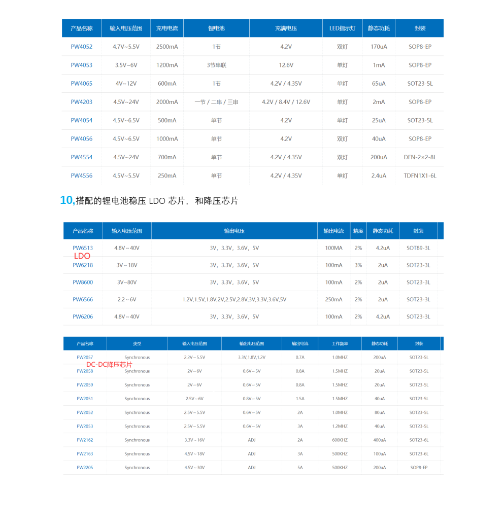 鋰電池升壓芯片，IC電路圖資料