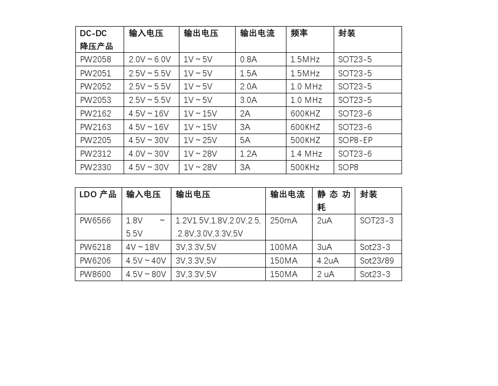 5V升壓12.6V芯片電路圖，三節(jié)鋰電池充電