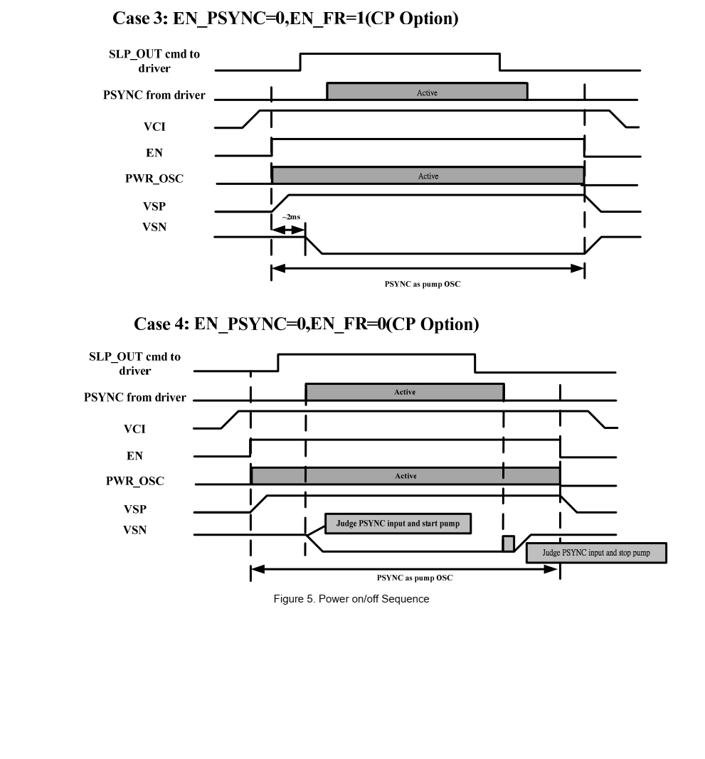 FP7721是一種集成電源解決方案 針對中小型薄膜進(jìn)行了優(yōu)化 晶體管（TFT）液晶顯示器 （液晶顯示器）