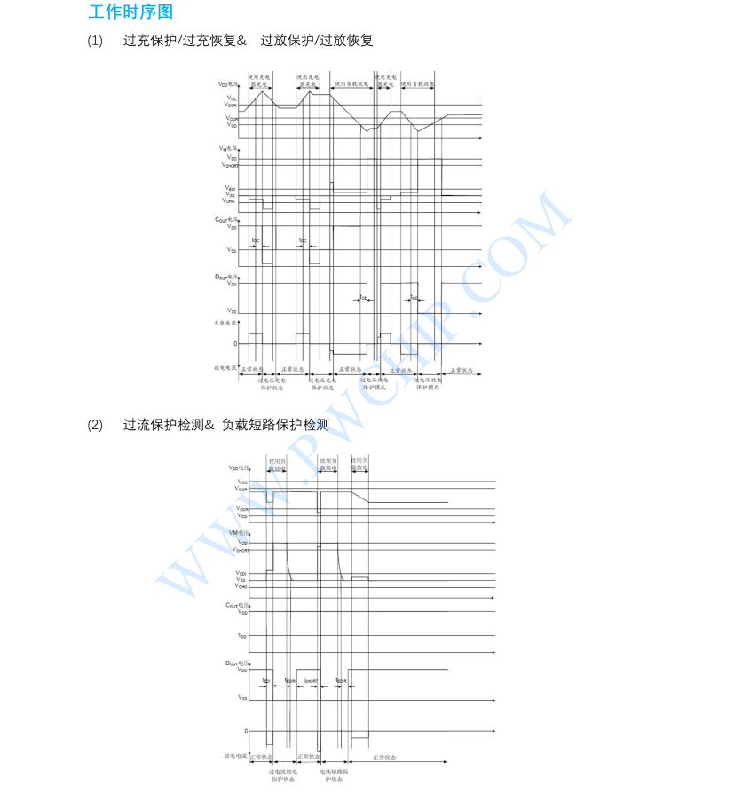 DW01B鋰電池保護電路芯片