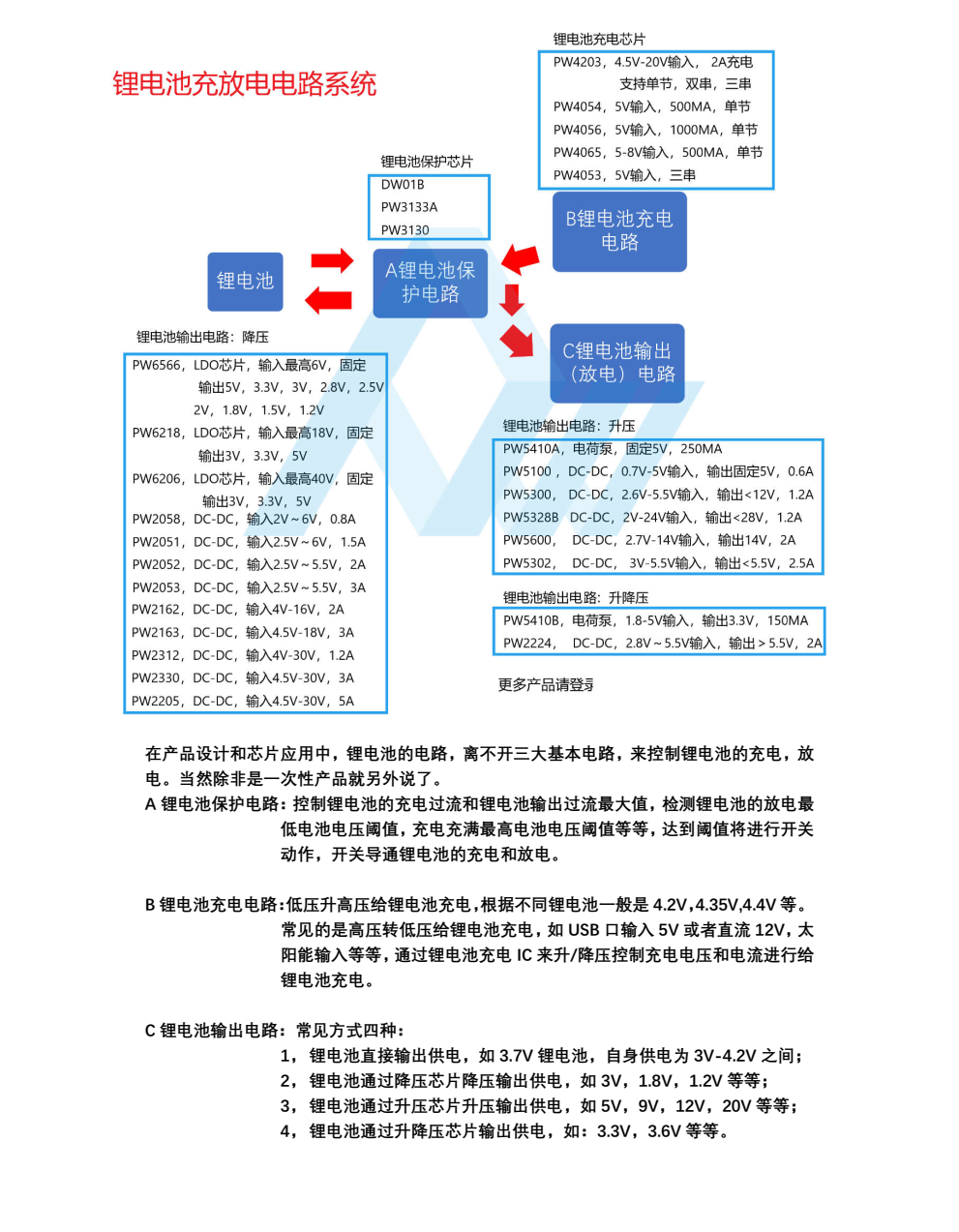 鋰電池充電芯片，鋰電池降壓芯片，鋰電池升壓芯片選型表