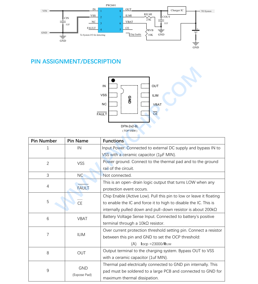 PW2601過壓保護(hù)IC