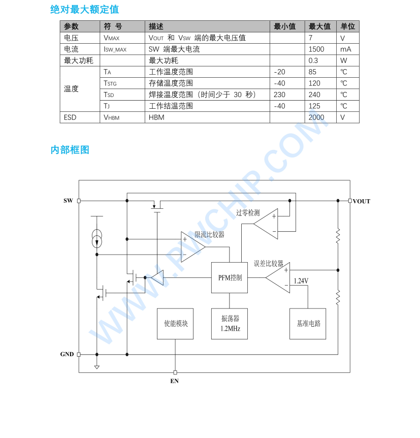 PW5100開關(guān)電流高效率同步升壓變換器 