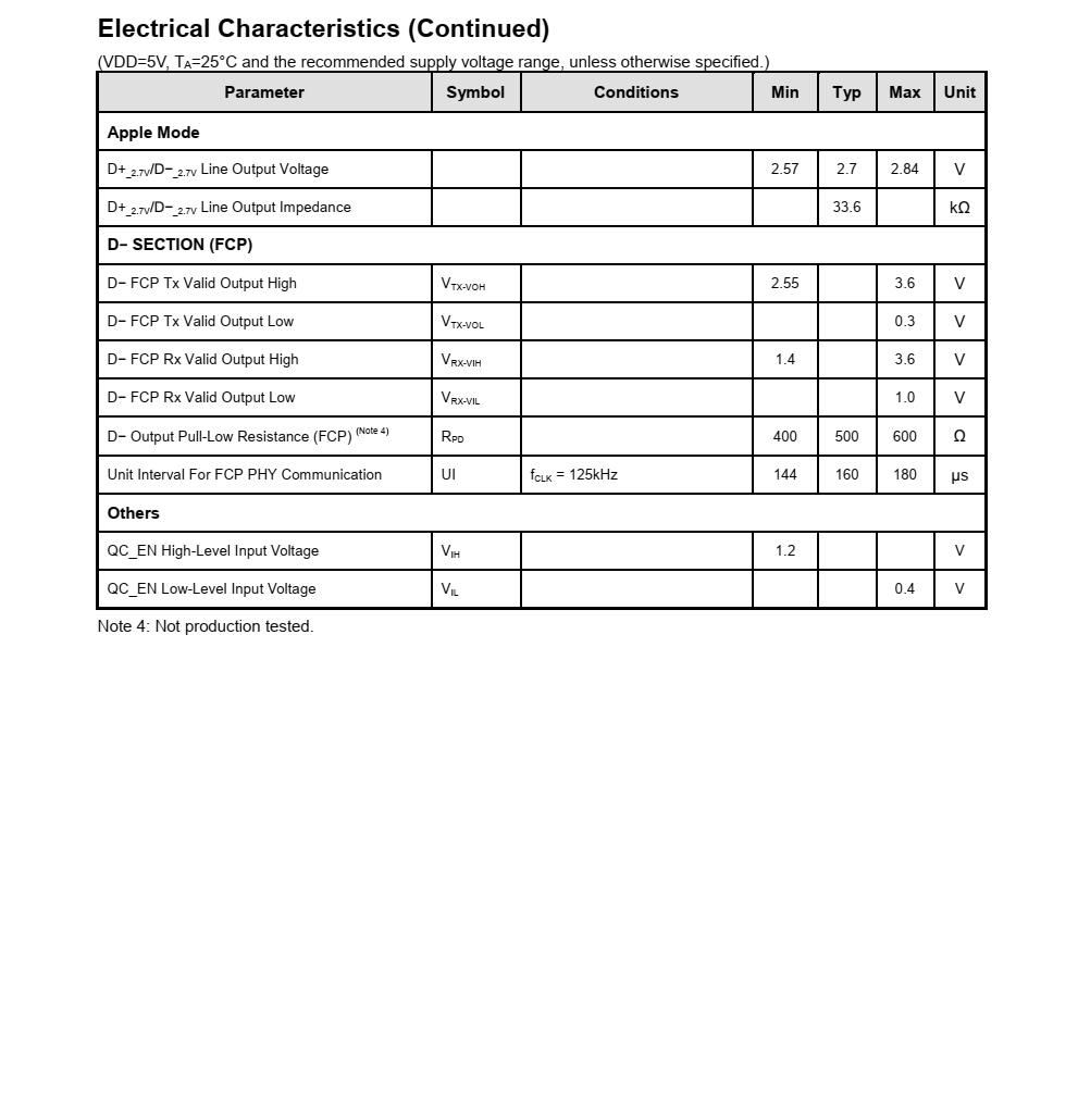 FP6601Q，最新協(xié)議識(shí)別，QC3.0，AFC，F(xiàn)CP，QC2,0等