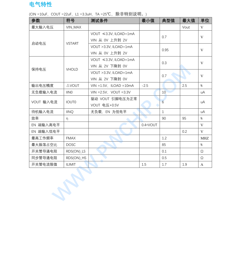 PW5100開關(guān)電流高效率同步升壓變換器 