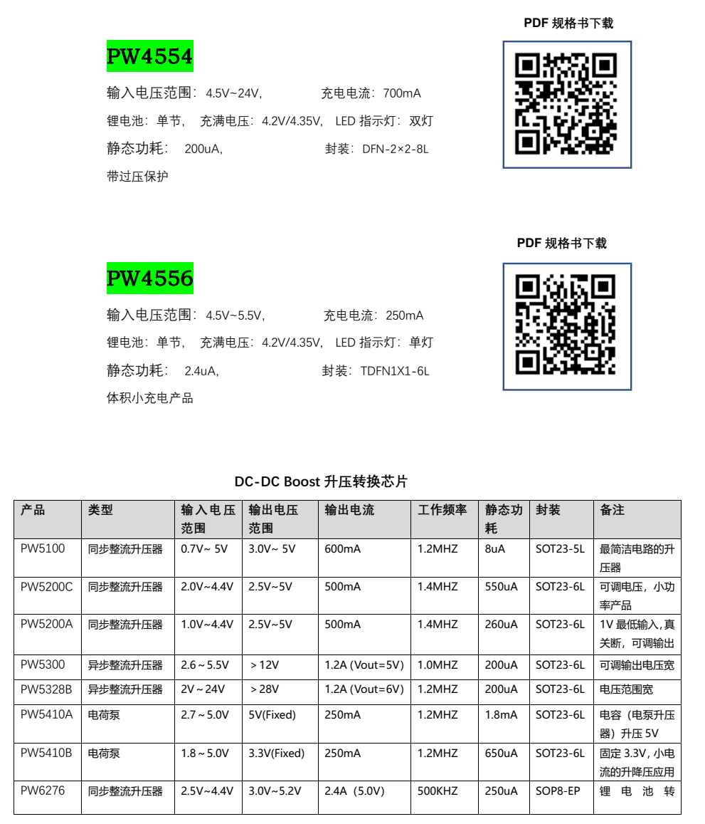 鋰電池充電芯片，鋰電池降壓芯片，鋰電池升壓芯片選型表