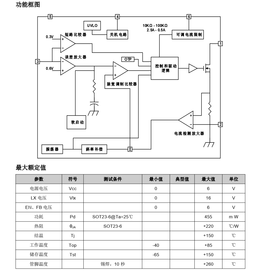 TC6291C升壓芯片，富滿原裝，公司現(xiàn)貨供應(yīng)，價格實惠，技術(shù)支持