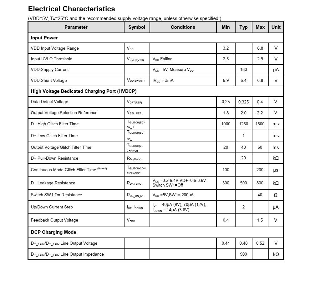 FP6601Q，最新協(xié)議識(shí)別，QC3.0，AFC，F(xiàn)CP，QC2,0等