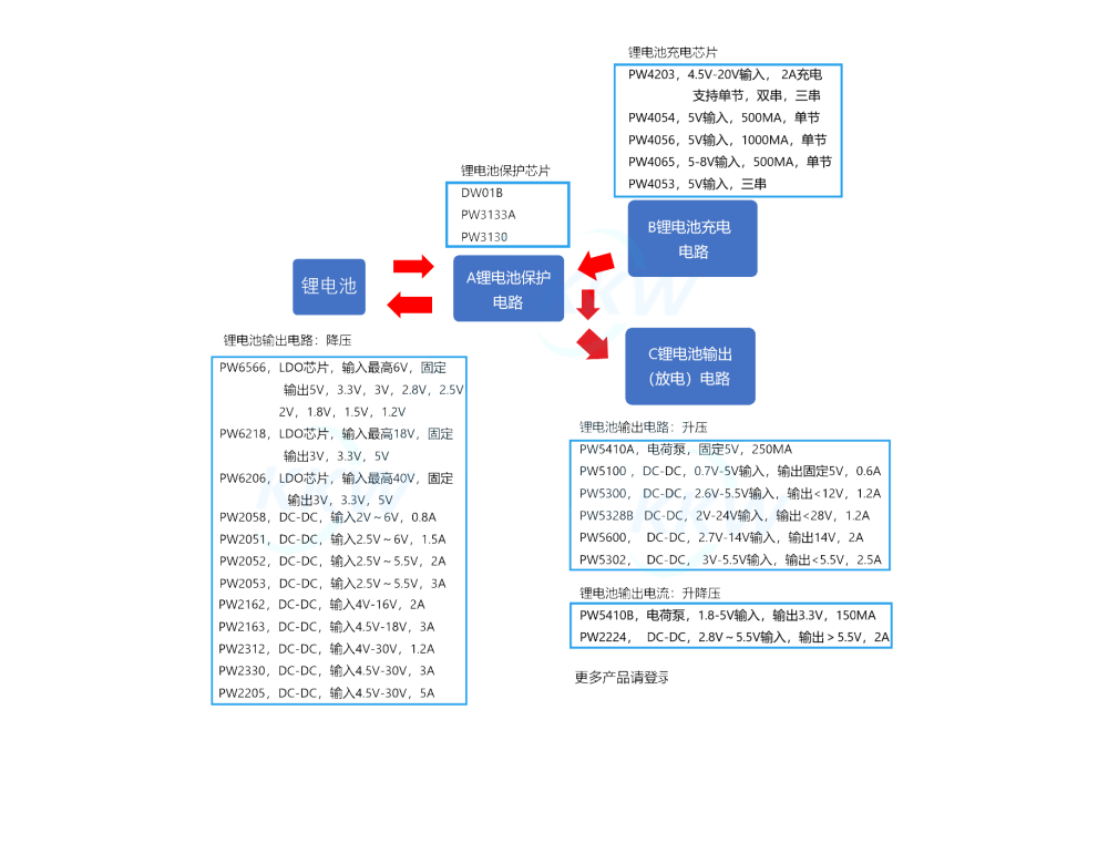 5V升壓8.4V,5V轉(zhuǎn)8.4V電路圖芯片，做鋰電池充電