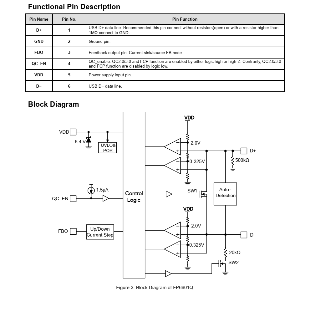 FP6601Q，最新協(xié)議識(shí)別，QC3.0，AFC，F(xiàn)CP，QC2,0等