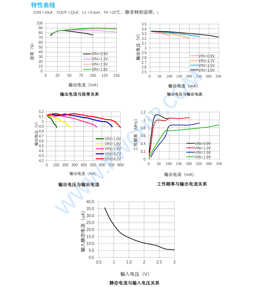 PW5100開關(guān)電流高效率同步升壓變換器 