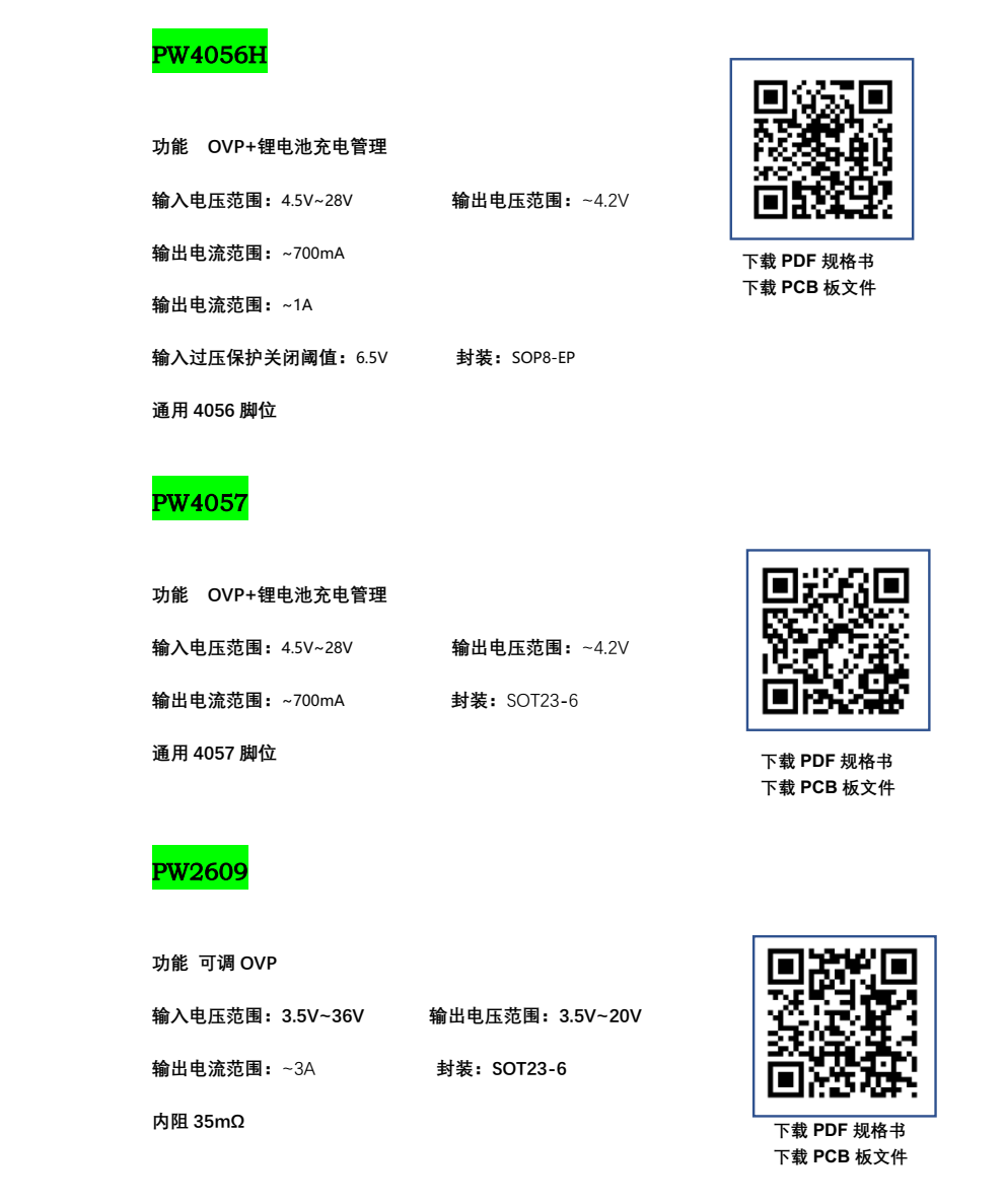 過壓保護(hù)IC，USB限流IC，過壓過流保護(hù)IC選型表