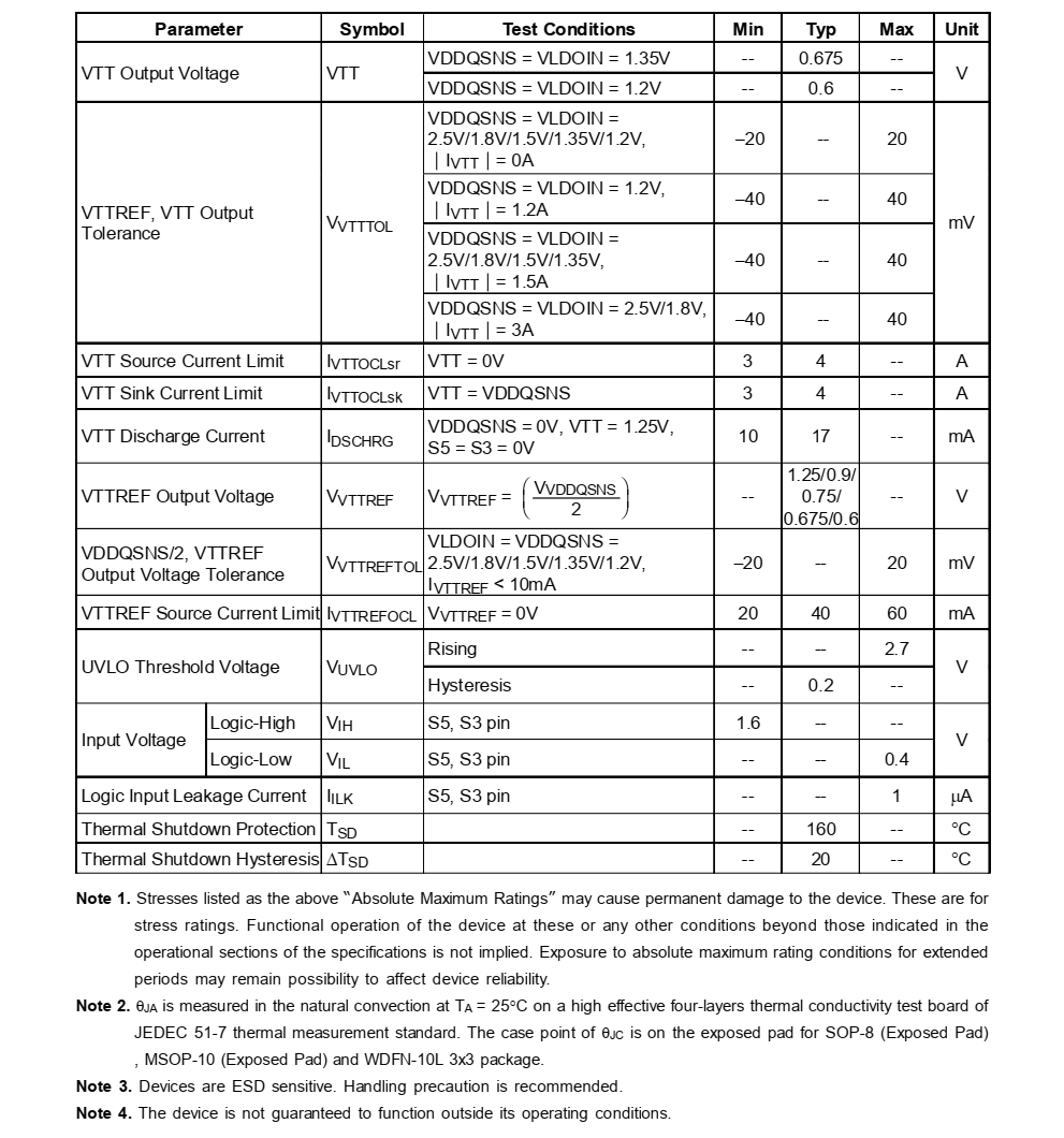 RT9026GSP