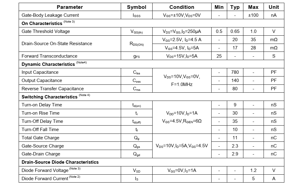 NCE2312A