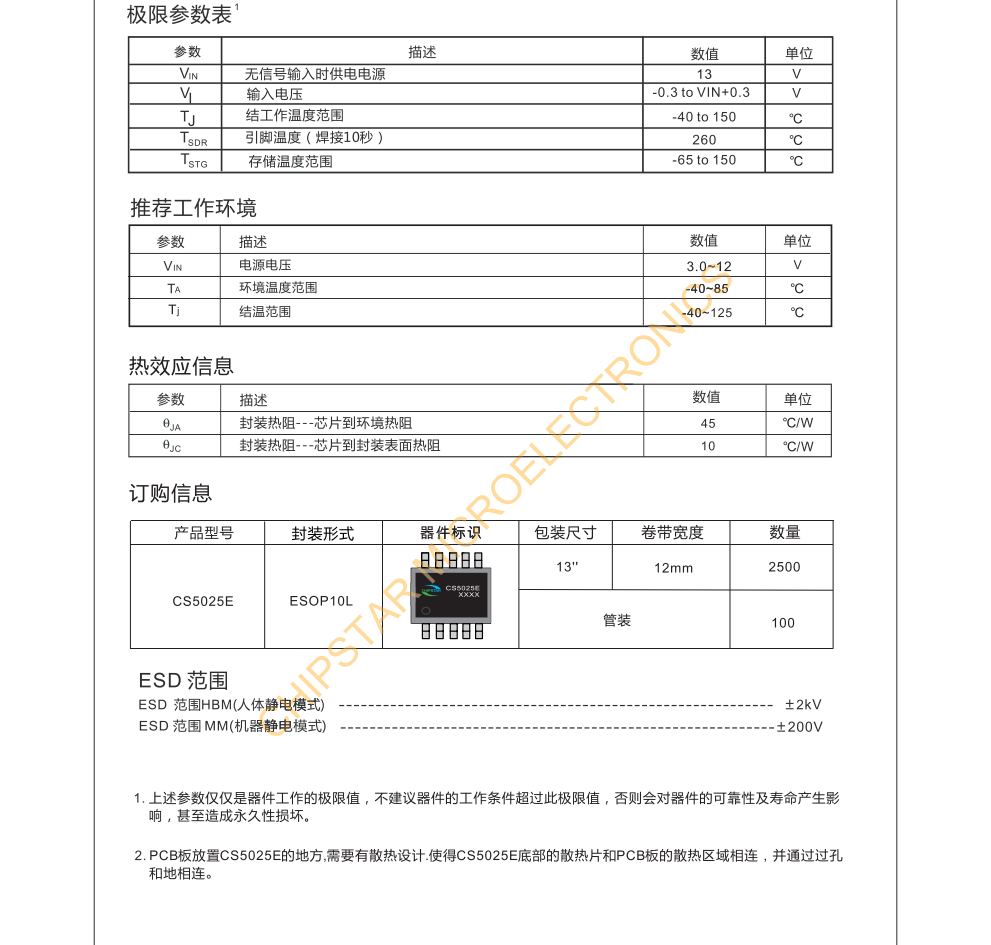 CS5025E