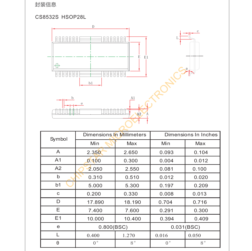 CS8532S