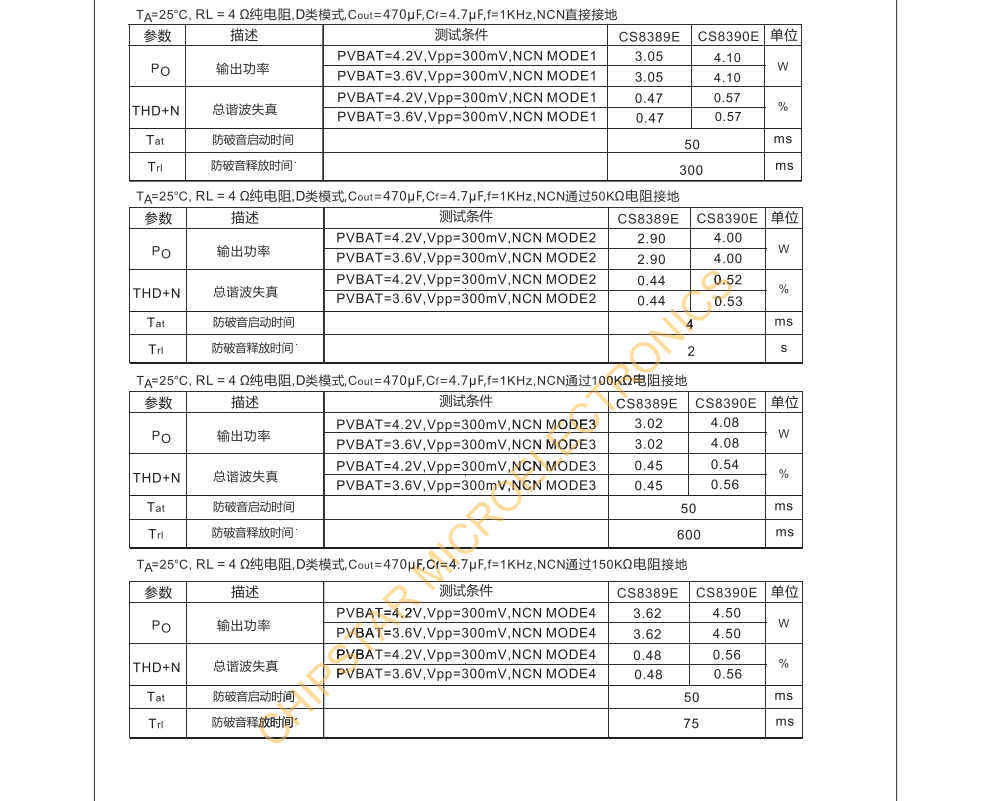 CS8390E