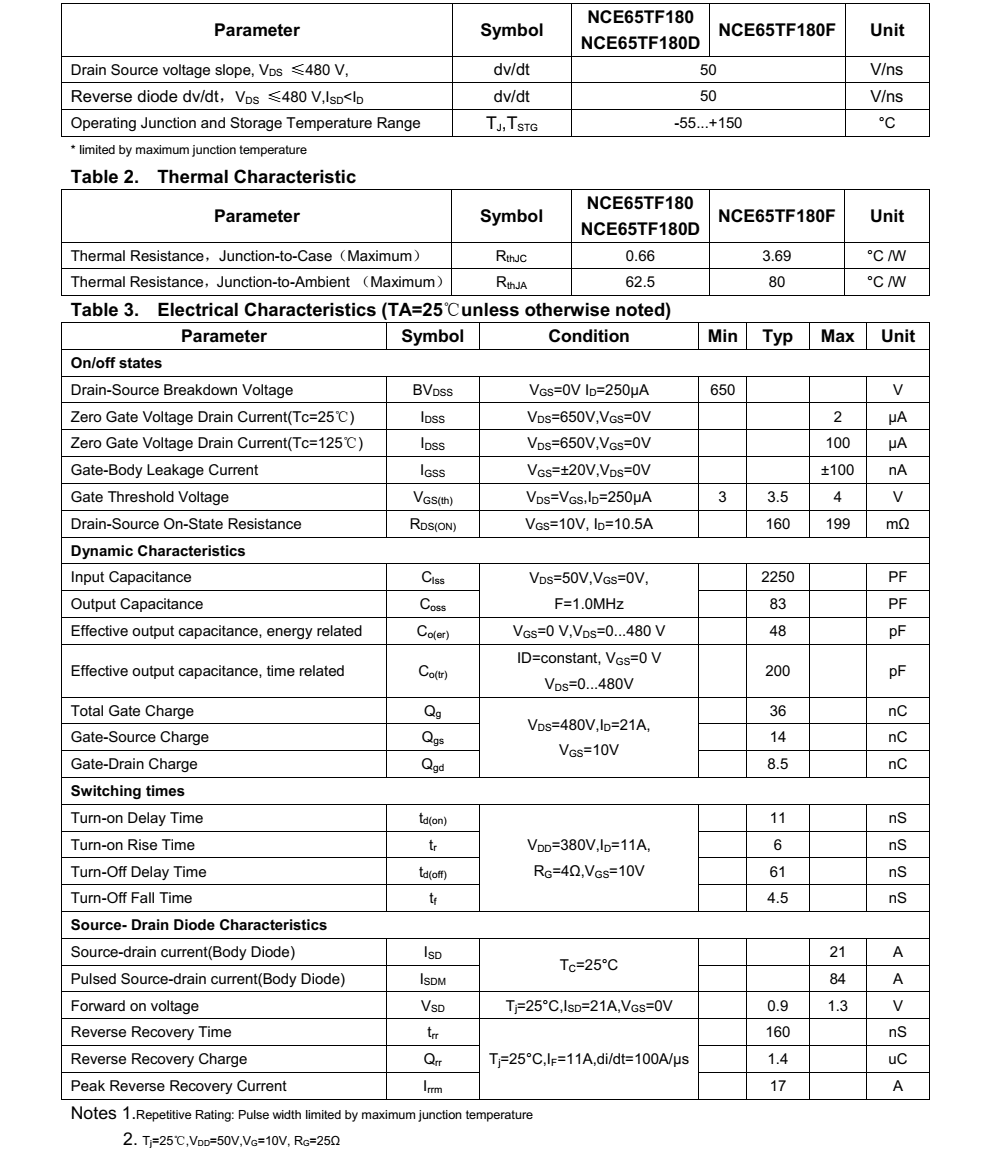 NCE65TF180F